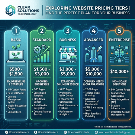 Website Cost in Calgary