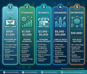 How Much Does a Website Cost in Calgary in 2026?