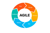 Agile